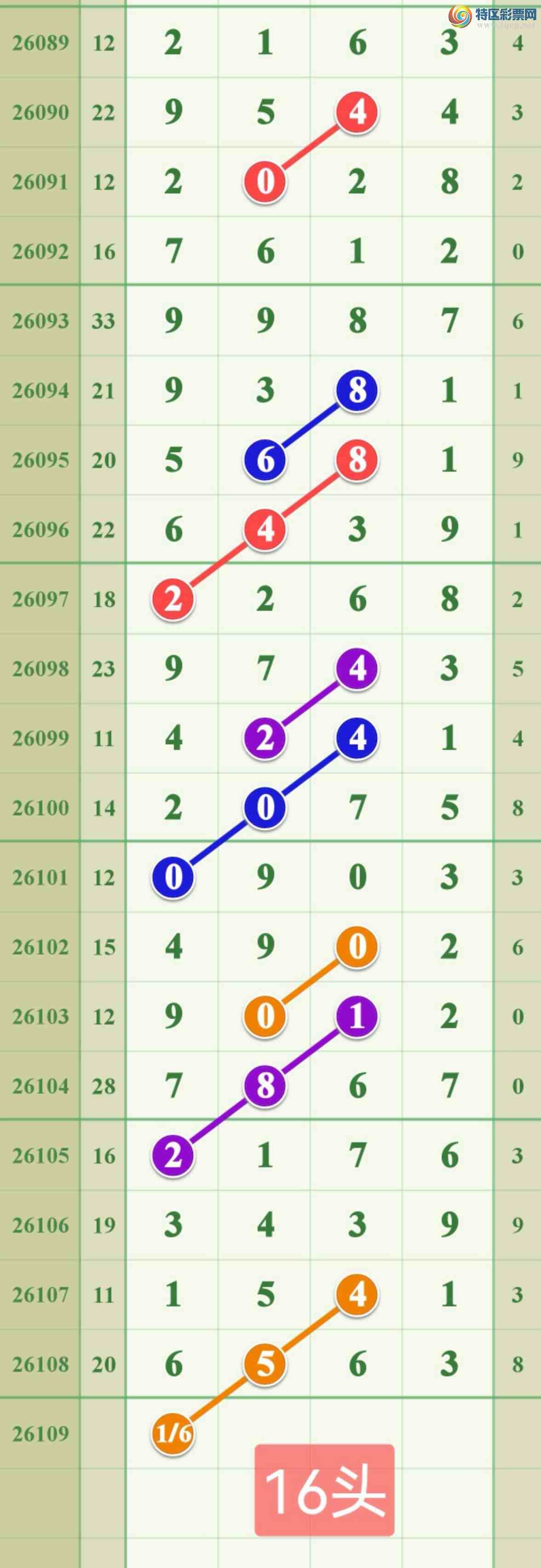[������] 26109�ڣ������Ƿ��ƻ�������...332 / ����:����808 / ����ID:1251527