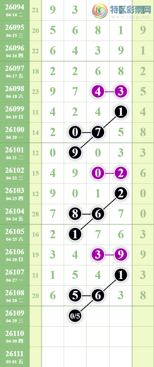 [������] 26109�ڣ����Ź���ͷ1��ͷ�У���ͷ14���У���ͷ21��20��ͼ�桿414 / ����:�������� / ����ID:1251625