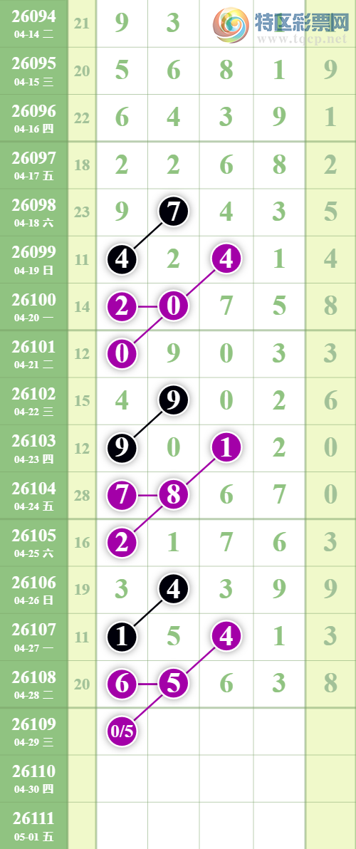 [������] 26109�ڣ����Ź���ͷ1��ͷ�У���ͷ14���У���ͷ21��20��ͼ�桿151 / ����:�������� / ����ID:1251625