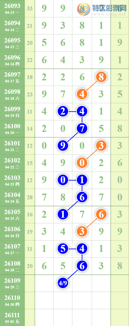 [������] 26109�ڣ�����1��ͷ��ͼ�桿192 / ����:�־���ͷ / ����ID:1251644