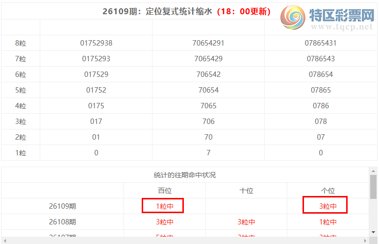 [������] 26110�ڣ����������ֲ�ͳ����ˮ7����0*8 ���붨λ��088528 / ����:�ͷ�-С�� / ����ID:1252073