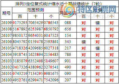 [������] 26110�ڣ����������ֲ�ͳ����ˮ7����0*8 ���붨λ��088240 / ����:�ͷ�-С�� / ����ID:1252073