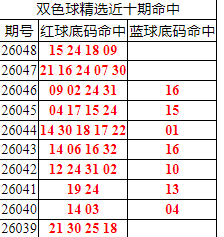 [˫ɫ��] 26049��:˫ɫ����ֲ������15 24 18 09158 / ����:�ͷ�-С�� / ����ID:1252684