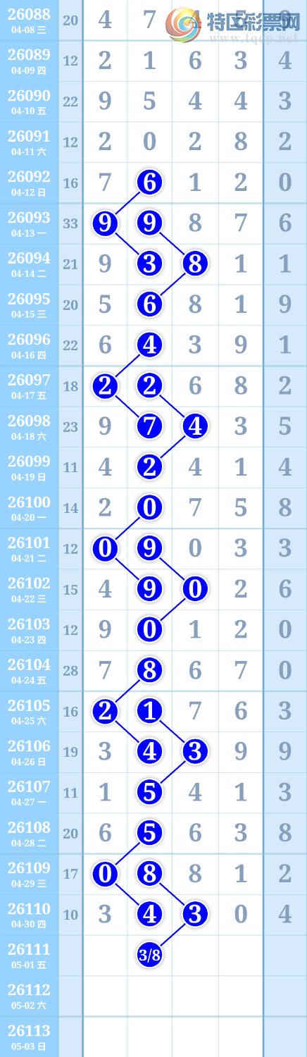 [������] 26111�ڣ���ͼ�桿768 / ����:����ִ�� / ����ID:1252334