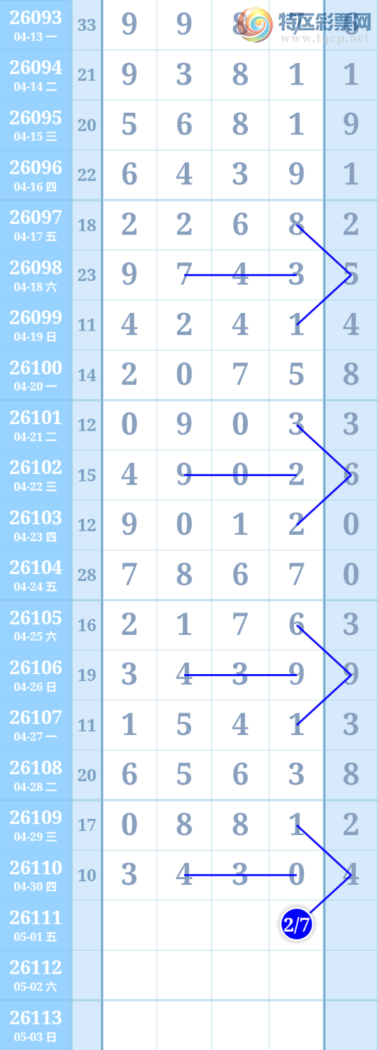 [������] 26111�ڣ���ͼ�桿730 / ����:����ִ�� / ����ID:1252334