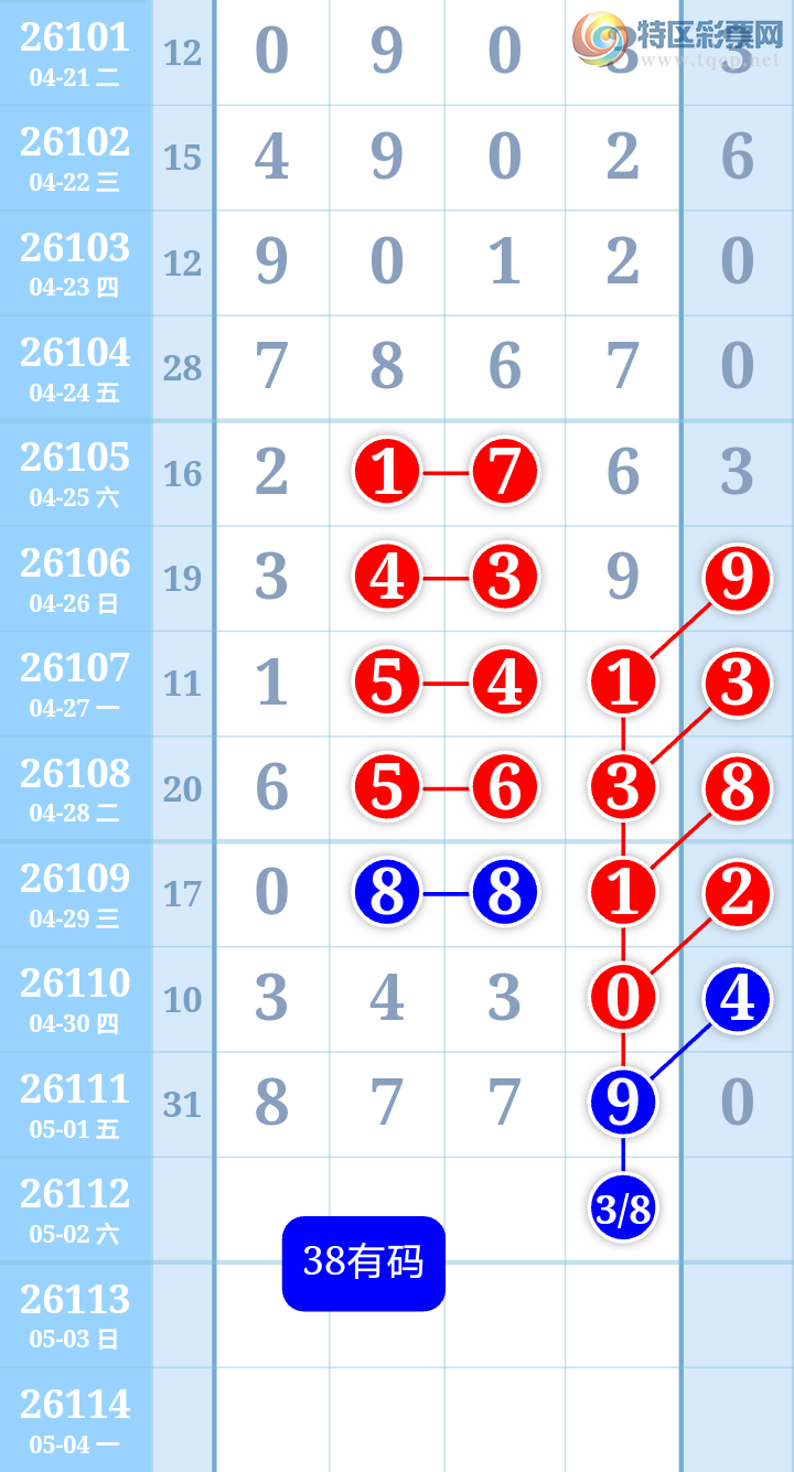 [������] 26112�ڣ���ͼ�桿422 / ����:����ִ�� / ����ID:1252892