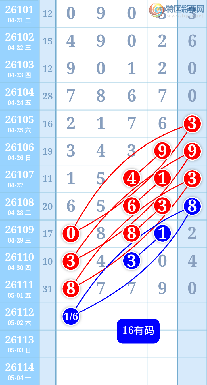 [������] 26112�ڣ���ͼ�桿503 / ����:����ִ�� / ����ID:1252892