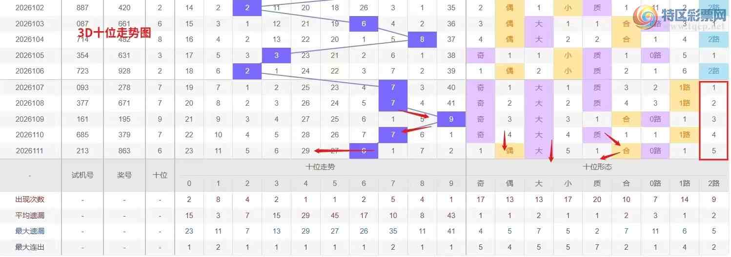 [����3D] 26112�ڣ�Ǯ�硾���ר���� 3D��2026112�����Ʒ���135 / ����:Ǯ���������� / ����ID:1253346