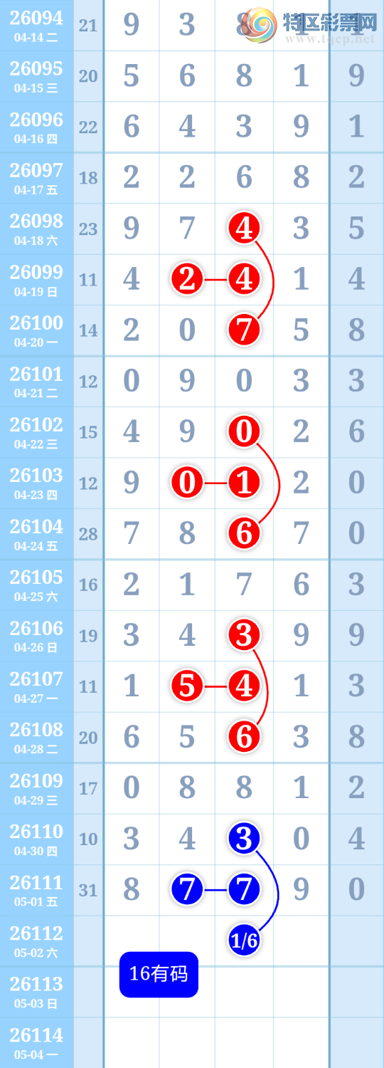 [������] 26112�ڣ���ͼ�桿114 / ����:����ִ�� / ����ID:1252892