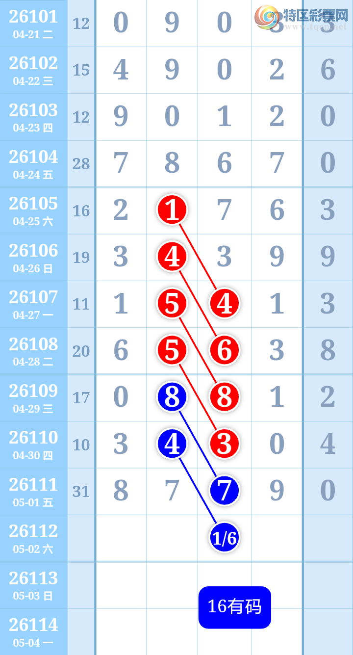 [������] 26112�ڣ���ͼ�桿113 / ����:����ִ�� / ����ID:1252892