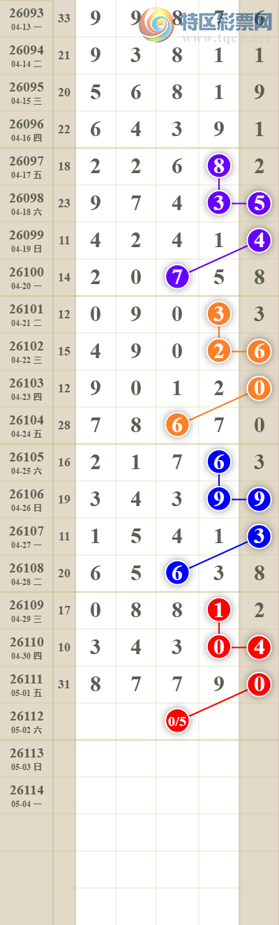 [������] 26112�ڣ���������ն�λ��ͼ��52 / ����:������� / ����ID:1253372