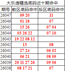 [����͸] 26048�ڣ�����͸��ѡǰ������09 20+11329 / ����:�ͷ�-С�� / ����ID:1253898