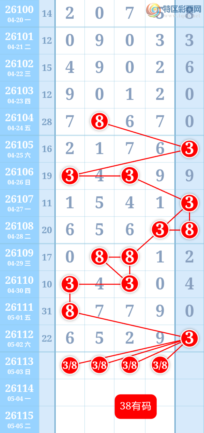 [������] 26113�ڣ�����ִ����ͼ�桿140 / ����:����ִ�� / ����ID:1253429