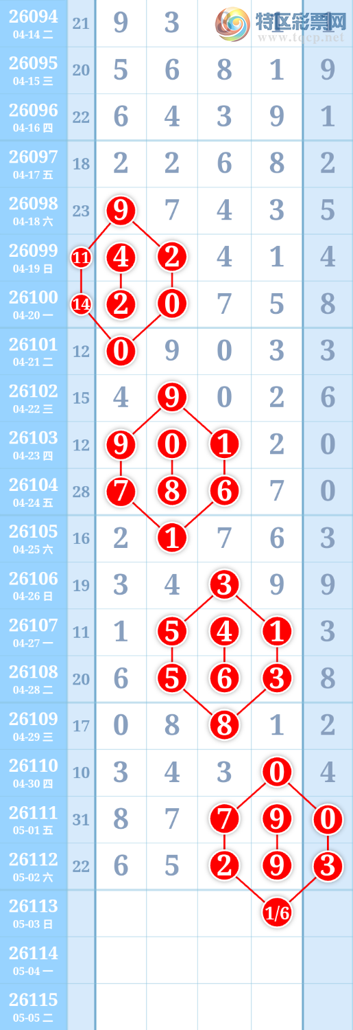 [������] 26113�ڣ�����ִ����ͼ�桿486 / ����:����ִ�� / ����ID:1253429
