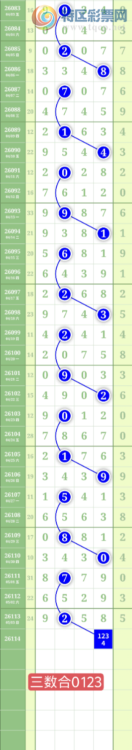[������] 26114�ڣ�����1234β��ͼ�桿872 / ����:���³�˫ / ����ID:1254099