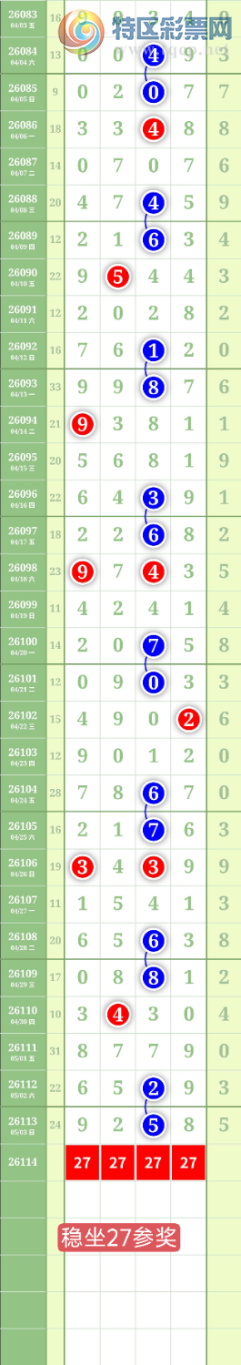 [������] 26114�ڣ�����1234β��ͼ�桿10 / ����:���³�˫ / ����ID:1254099