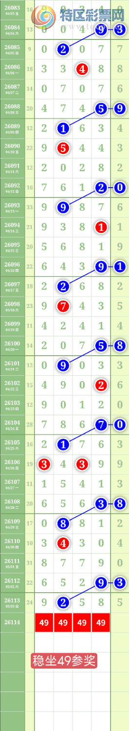[������] 26114�ڣ�����1234β��ͼ�桿167 / ����:���³�˫ / ����ID:1254099