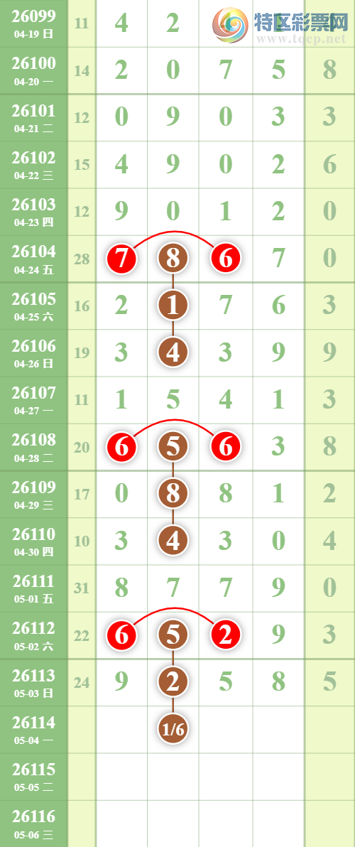 [������] 26114�ڣ����Ź���ͷ7��ͷ�У���ͷ19���У���ͷ26��25��ͼ�桿170 / ����:�������� / ����ID:1254248