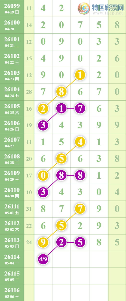 [������] 26114�ڣ���ţ����ͷ���� ��2��ͷ�У�10���С�ͼ�桿587 / ����:�������� / ����ID:1254289