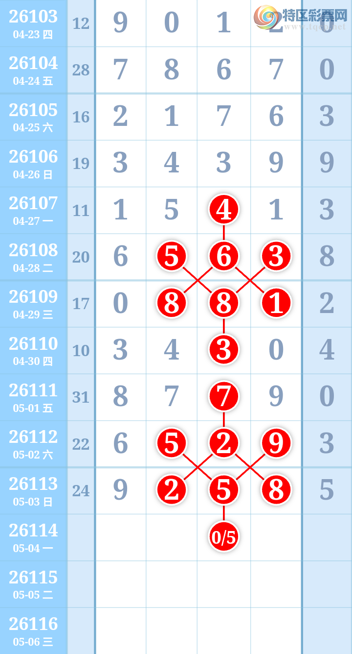 [������] 26114�ڣ�����ִ����ͼ�桿197 / ����:����ִ�� / ����ID:1254487
