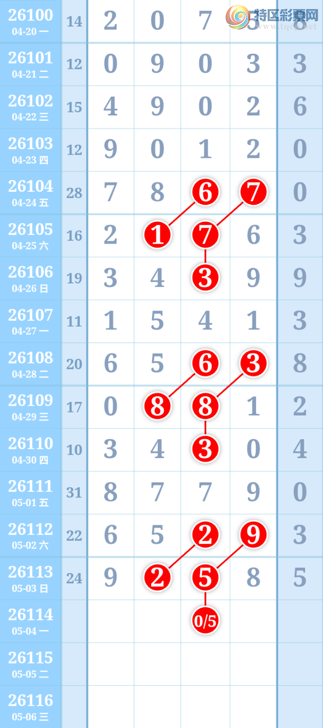 [������] 26114�ڣ�����ִ����ͼ�桿635 / ����:����ִ�� / ����ID:1254487