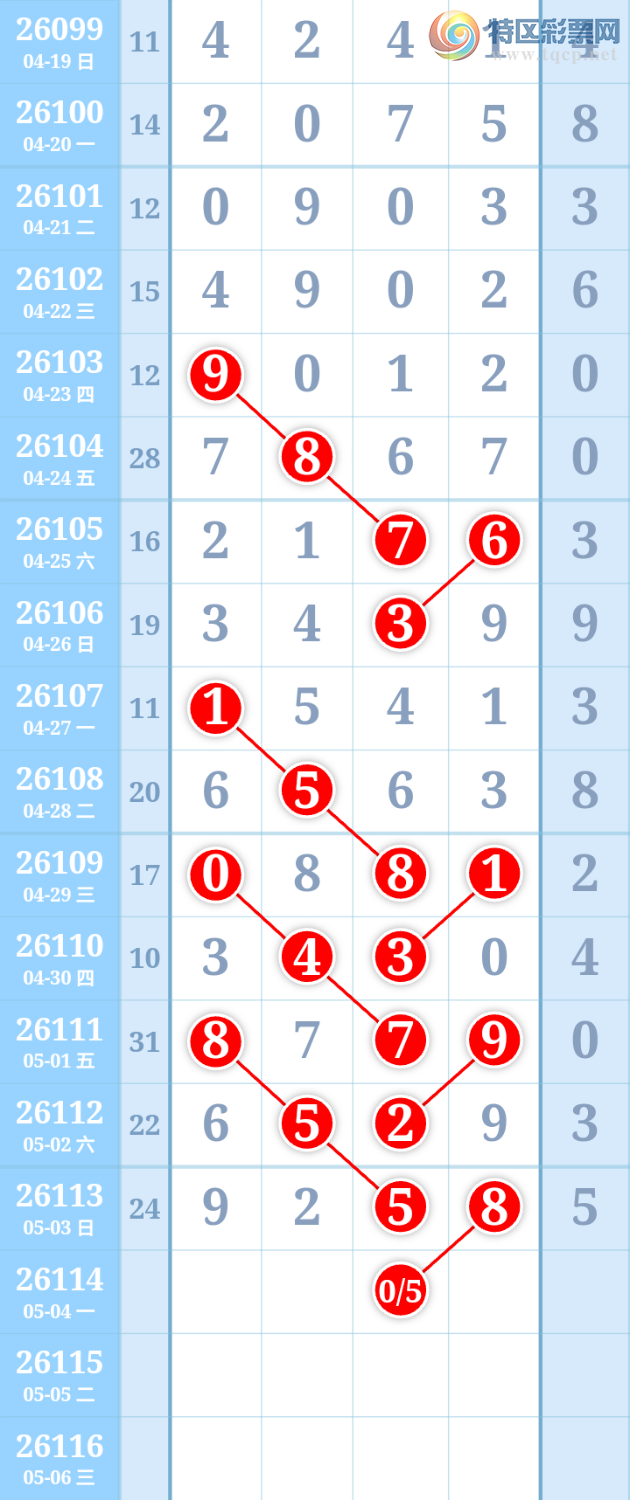 [������] 26114�ڣ�����ִ����ͼ�桿749 / ����:����ִ�� / ����ID:1254487