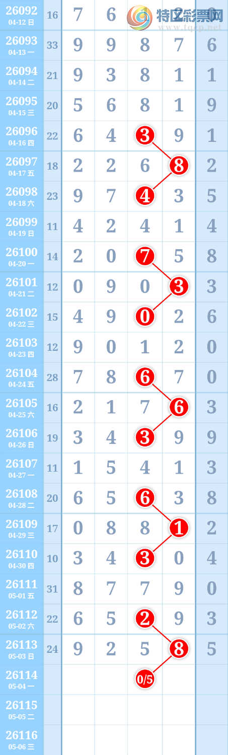[������] 26114�ڣ�����ִ����ͼ�桿98 / ����:����ִ�� / ����ID:1254487