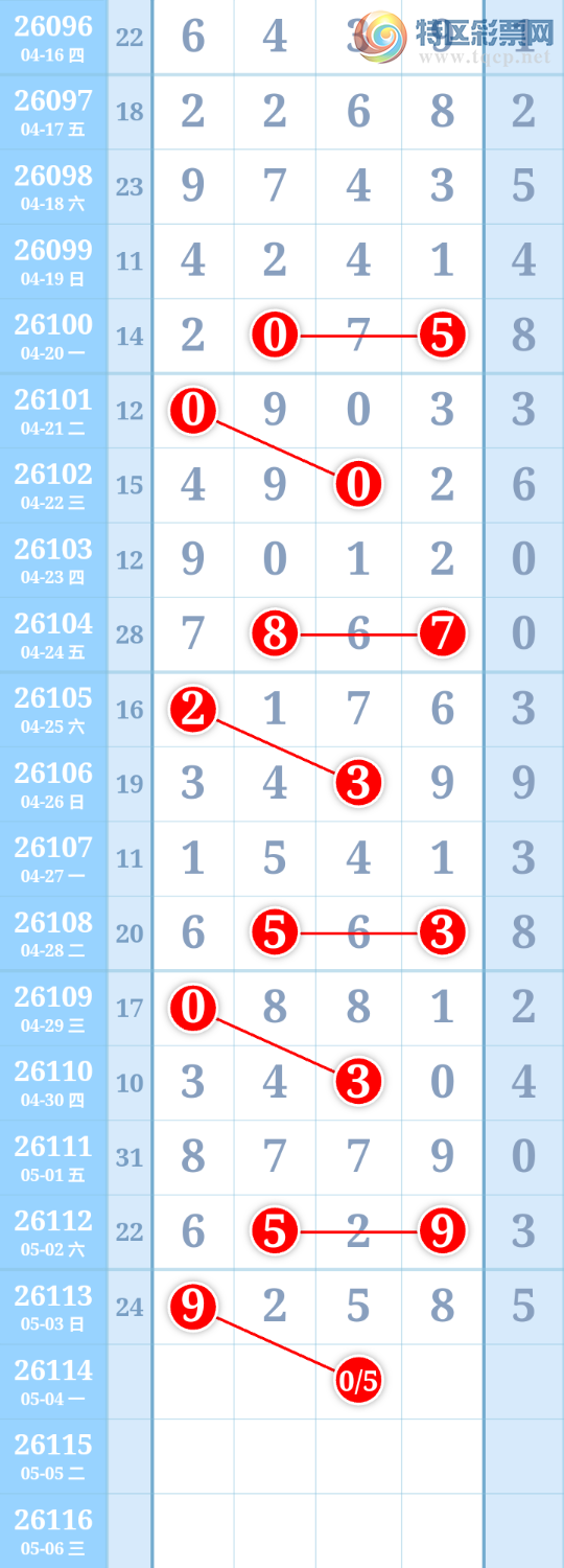 [������] 26114�ڣ�����ִ����ͼ�桿101 / ����:����ִ�� / ����ID:1254487
