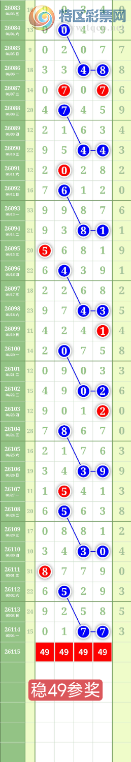 [������] 26115�ڣ�����4567�и�ͷ��ͼ�桿478 / ����:���³�˫ / ����ID:1254777