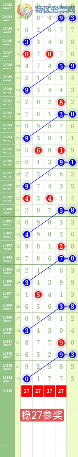 [������] 26115�ڣ�����4567�и�ͷ��ͼ�桿623 / ����:���³�˫ / ����ID:1254777