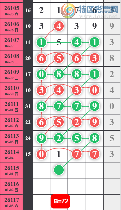 [������] 26115�ڣ��ж�16�顾ͼ�桿150 / ����:��λ˼��1 / ����ID:1255020