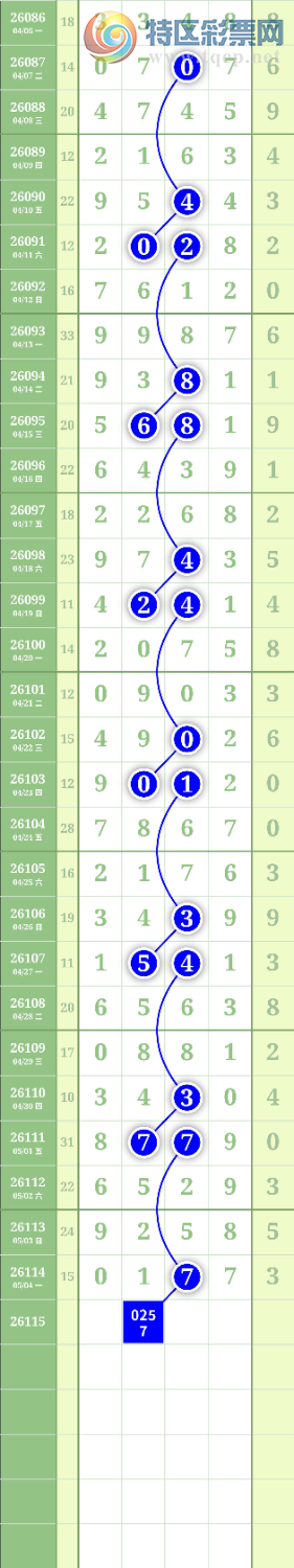 [������] 26115�ڣ�����4567�и�ͷ��ͼ�桿647 / ����:���³�˫ / ����ID:1254777