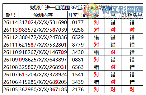 [������] 26115�ڣ������о��ֲ����۱�������ͳ����ˮ��7������0177263 / ����:�ͷ�-С�� / ����ID:1255135