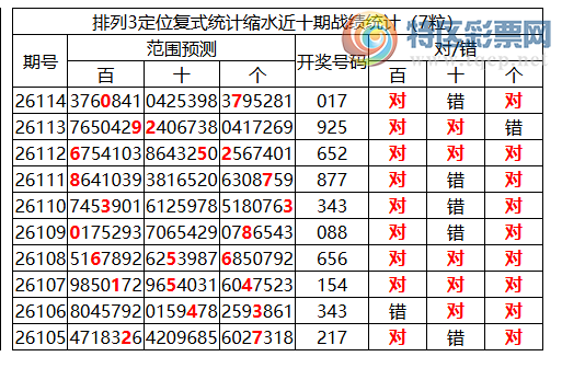 [������] 26115�ڣ����������ֲ�ͳ����ˮ7����0*7197 / ����:�ͷ�-С�� / ����ID:1255183