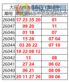 [����͸] 26049�ڣ�����͸��ѡǰ������Ϻ�17 23 35 20 +0163 / ����:�ͷ�-С�� / ����ID:1255184