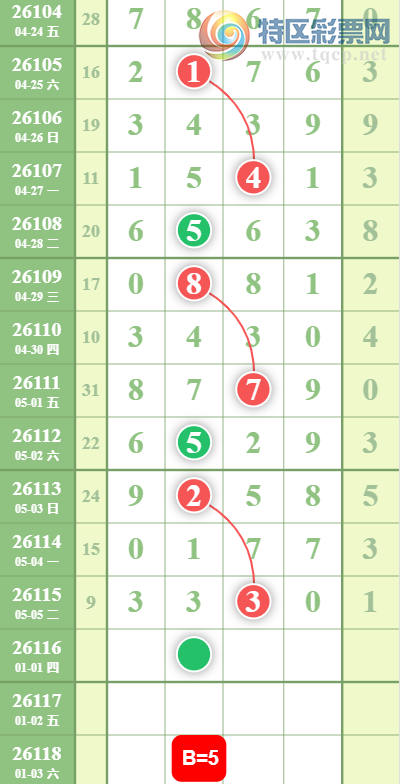 [������] 26116�ڣ�89ͷ��ͼ�桿193 / ����:��һ��Ŀ�� / ����ID:1255536