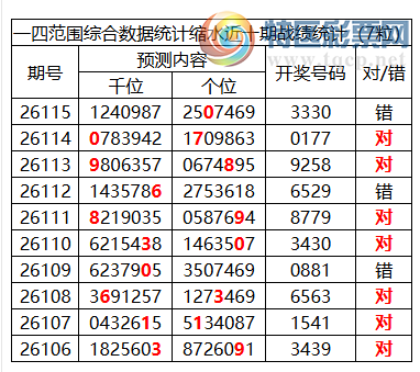 [������] 26116�ڣ������о��ֲ����۱�������ͳ����ˮ��7������3330125 / ����:�ͷ�-С�� / ����ID:1255733