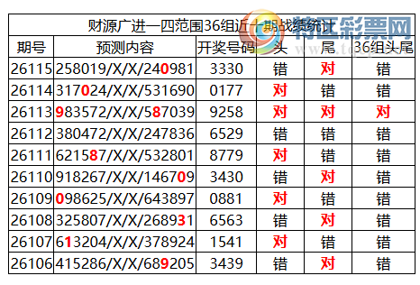 [������] 26116�ڣ������о��ֲ����۱�������ͳ����ˮ��7������333048 / ����:�ͷ�-С�� / ����ID:1255733