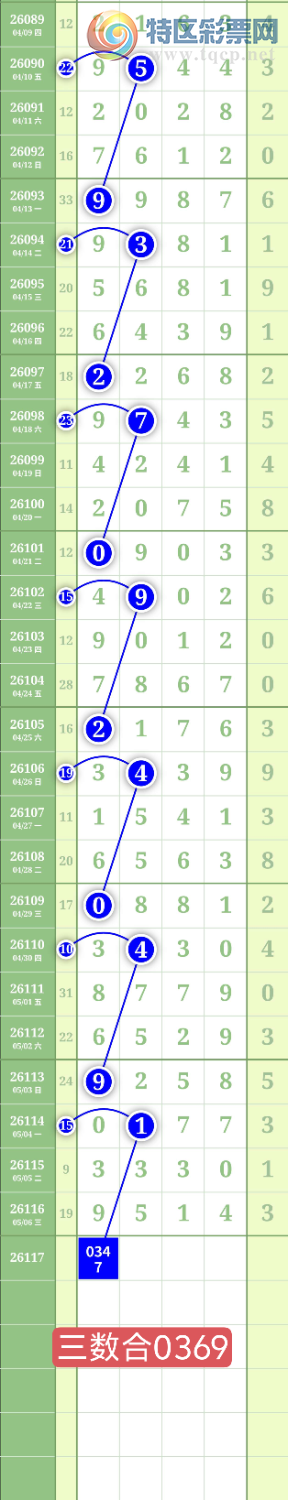 [������] 26117�ڣ�����0347ͷ��ͼ�桿10 / ����:���³�˫ / ����ID:1255840