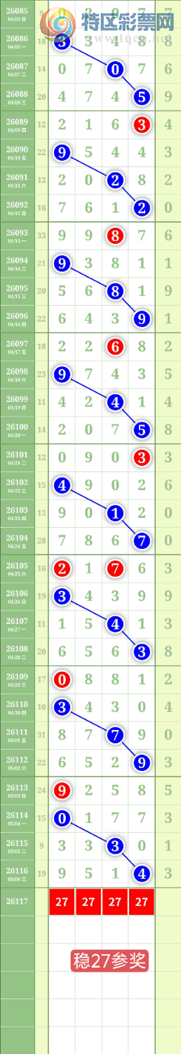 [������] 26117�ڣ�����0347ͷ��ͼ�桿486 / ����:���³�˫ / ����ID:1255840