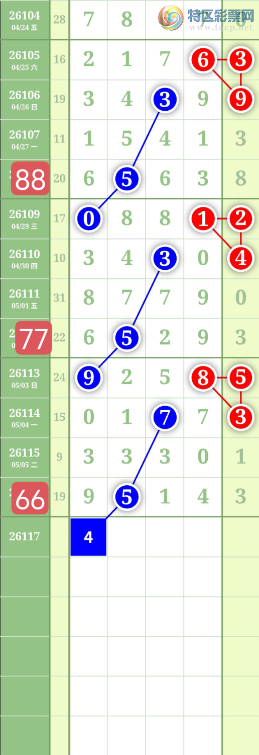 [������] 26117�ڣ�����0347ͷ��ͼ�桿853 / ����:���³�˫ / ����ID:1255840
