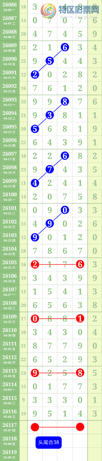 [������] 26117�ڣ�ͷβ49������908 / ����:������ / ����ID:1255752