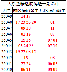 [����͸] 26050�ڣ�����͸��ѡǰ�������14 17849 / ����:�ͷ�-С�� / ����ID:1256185