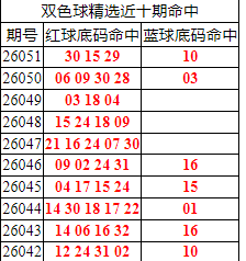[˫ɫ��] 26052��:˫ɫ����ֲ������30 15 29+1077 / ����:�ͷ�-С�� / ����ID:1256856