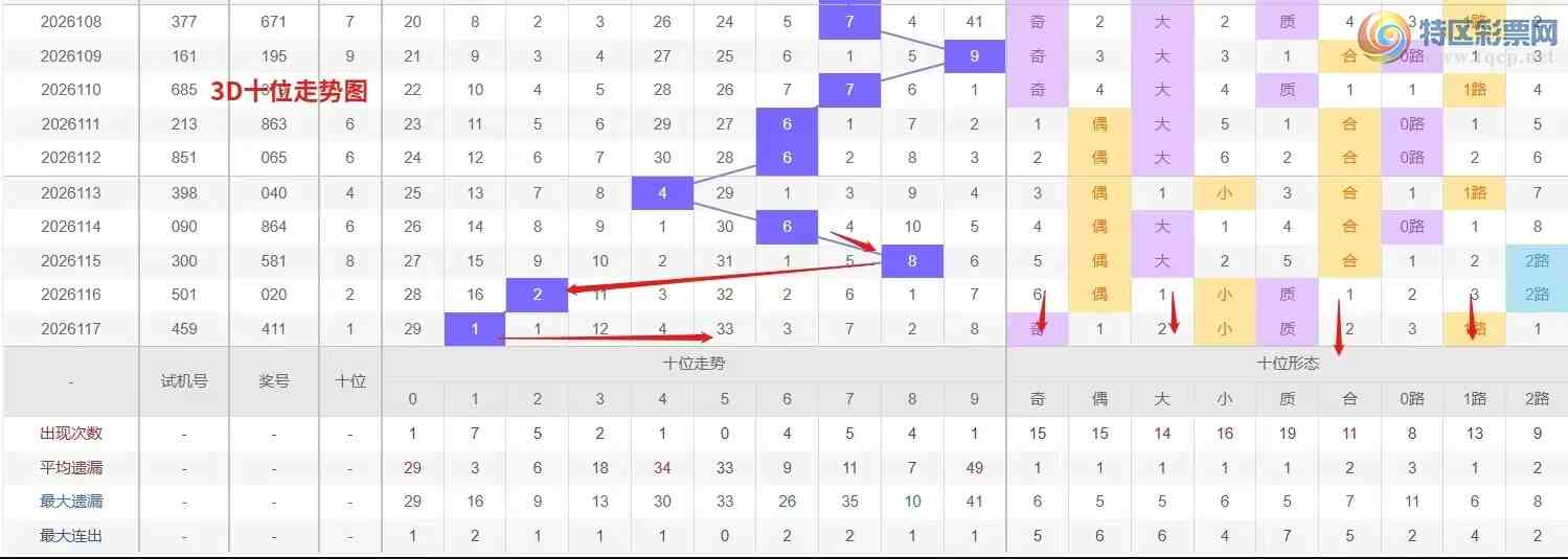 [����3D] 26118�ڣ�Ǯ�硾���ר���� 3D��2026118�����Ʒ���420 / ����:Ǯ���������� / ����ID:1256858