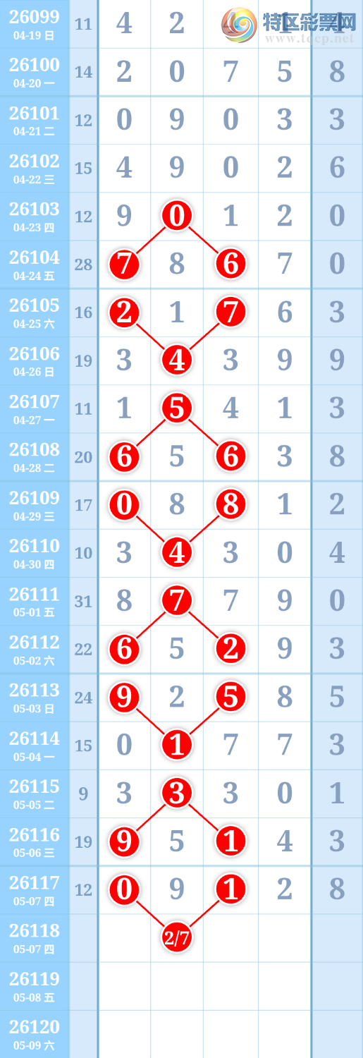 [������] 26119�ڣ�����ִ����ͼ�桿502 / ����:����ִ�� / ����ID:1256925