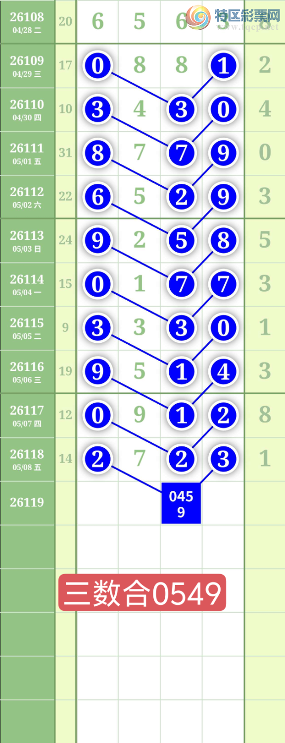[������] 26119�ڣ�����0549ʮλ��ͼ�桿482 / ����:���³�˫ / ����ID:1256995