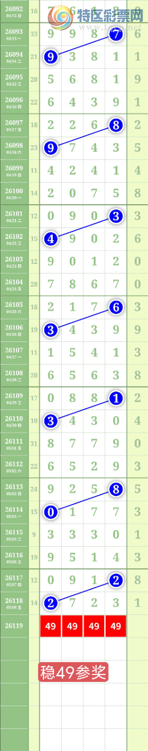 [������] 26119�ڣ�����0549ʮλ��ͼ�桿332 / ����:���³�˫ / ����ID:1256995
