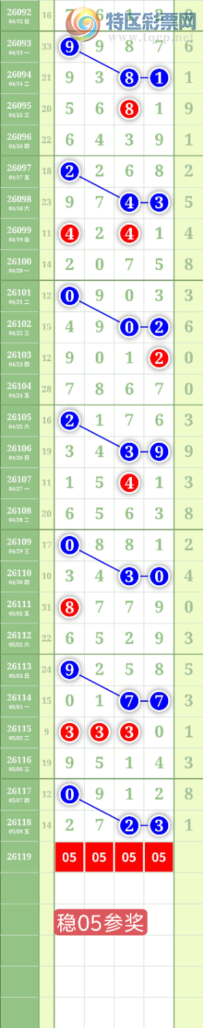 [������] 26119�ڣ�����0549ʮλ��ͼ�桿738 / ����:���³�˫ / ����ID:1256995