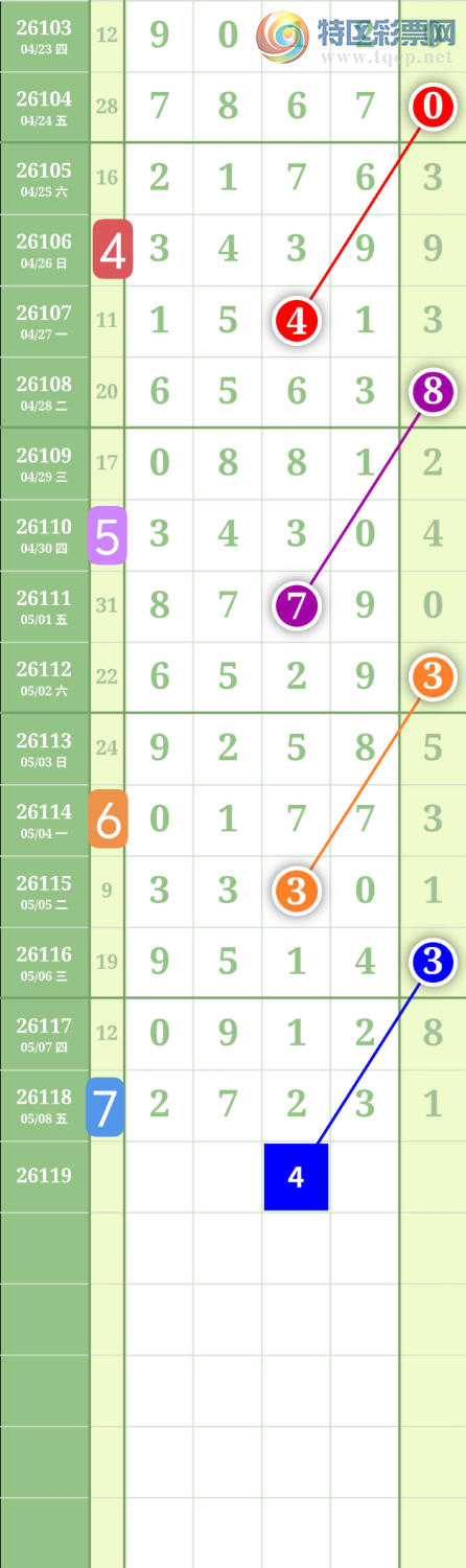 [������] 26119�ڣ�����0549ʮλ��ͼ�桿538 / ����:���³�˫ / ����ID:1256995